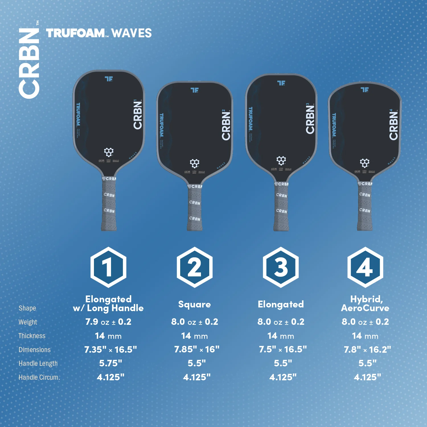 CRBN¹ TruFoam Waves (Elongated, Long Handle) - Image 6